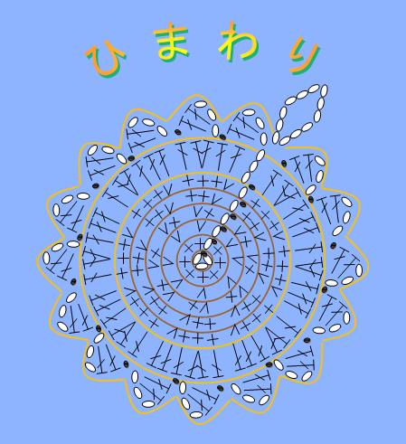 ひまわり 編み図 エコたわし 日々の手帳