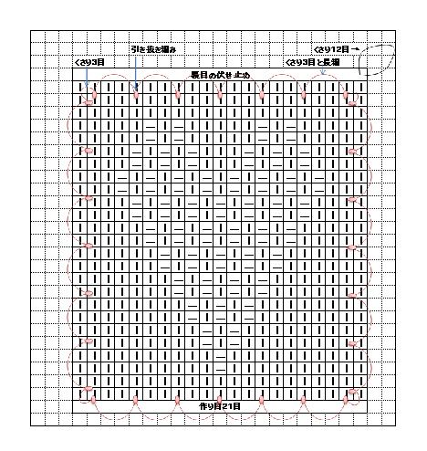 棒編み ハート エコたわし 日々の手帳