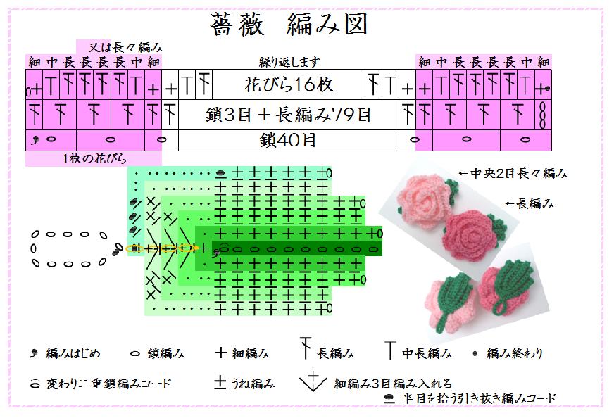 薔薇 編み図 エコたわし 日々の手帳